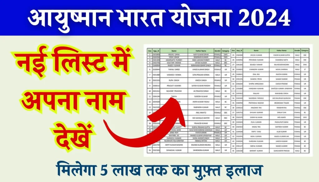 Ayushman Bharat Yojana New List 2024